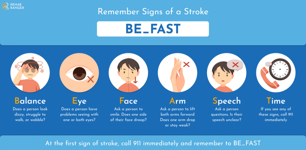 Learn the Signs of a Stroke. Think BE FAST: Balance, Eyes, Face, Arms, Speech, Time.